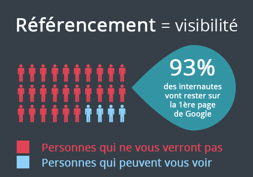 referencement visibilite