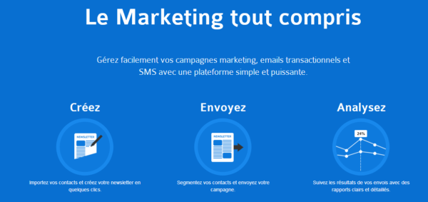 Campagne marketing sms