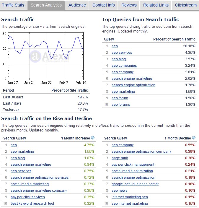 alexa keyword search analytics Free Tools for Competitor Keyword Research