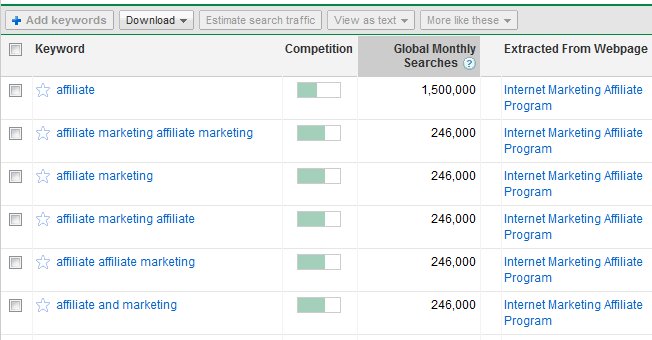google adwords keyword tool Free Tools for Competitor Keyword Research
