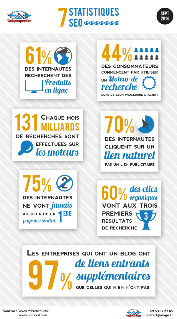 Infographie 7 statistiques SEO